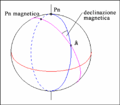 magnetismi-2